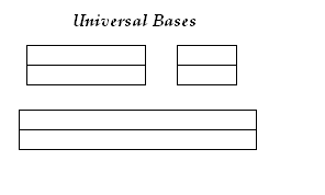 Universal Bases