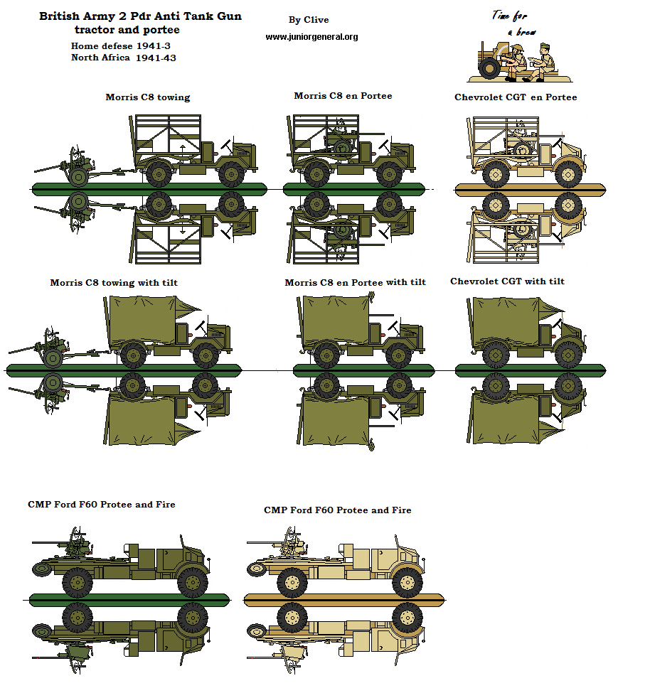 2 pdr Anti-Tank Guns Tractor and Portee