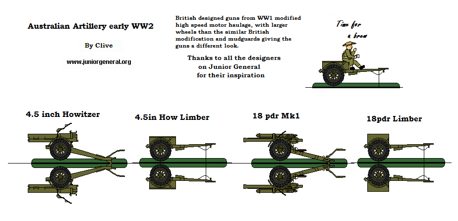 Australian Artillery