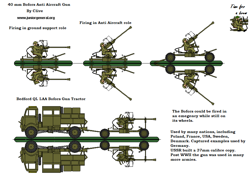 40 mm Bofors Anti-Aircraft Gun 1