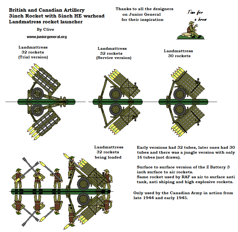 Landmattress Rocket Lanucher