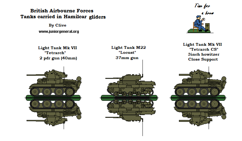 Airborne Tanks