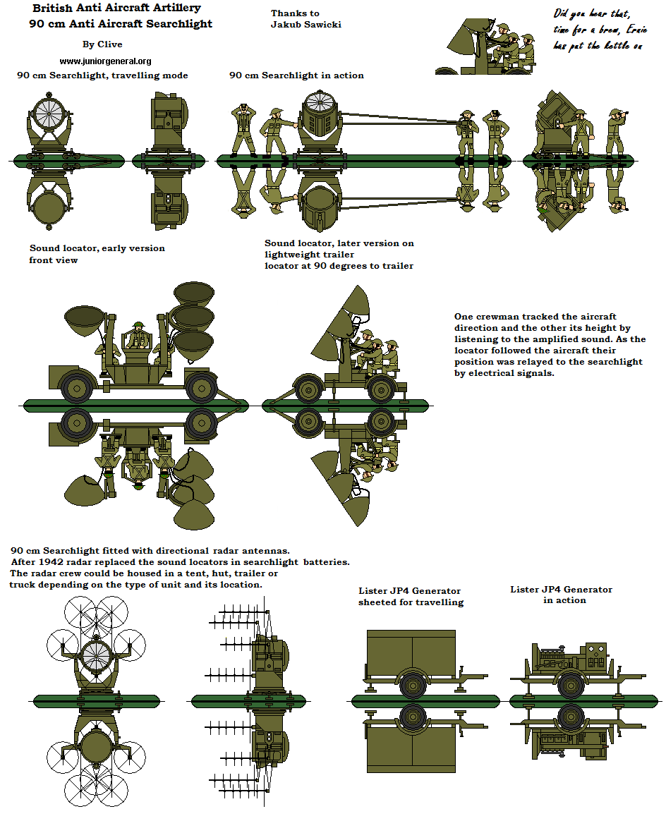 90 cm Anti-Aircraft Searchlight