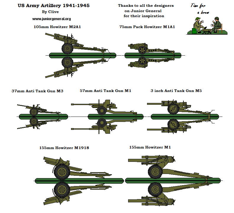 Artillery 1