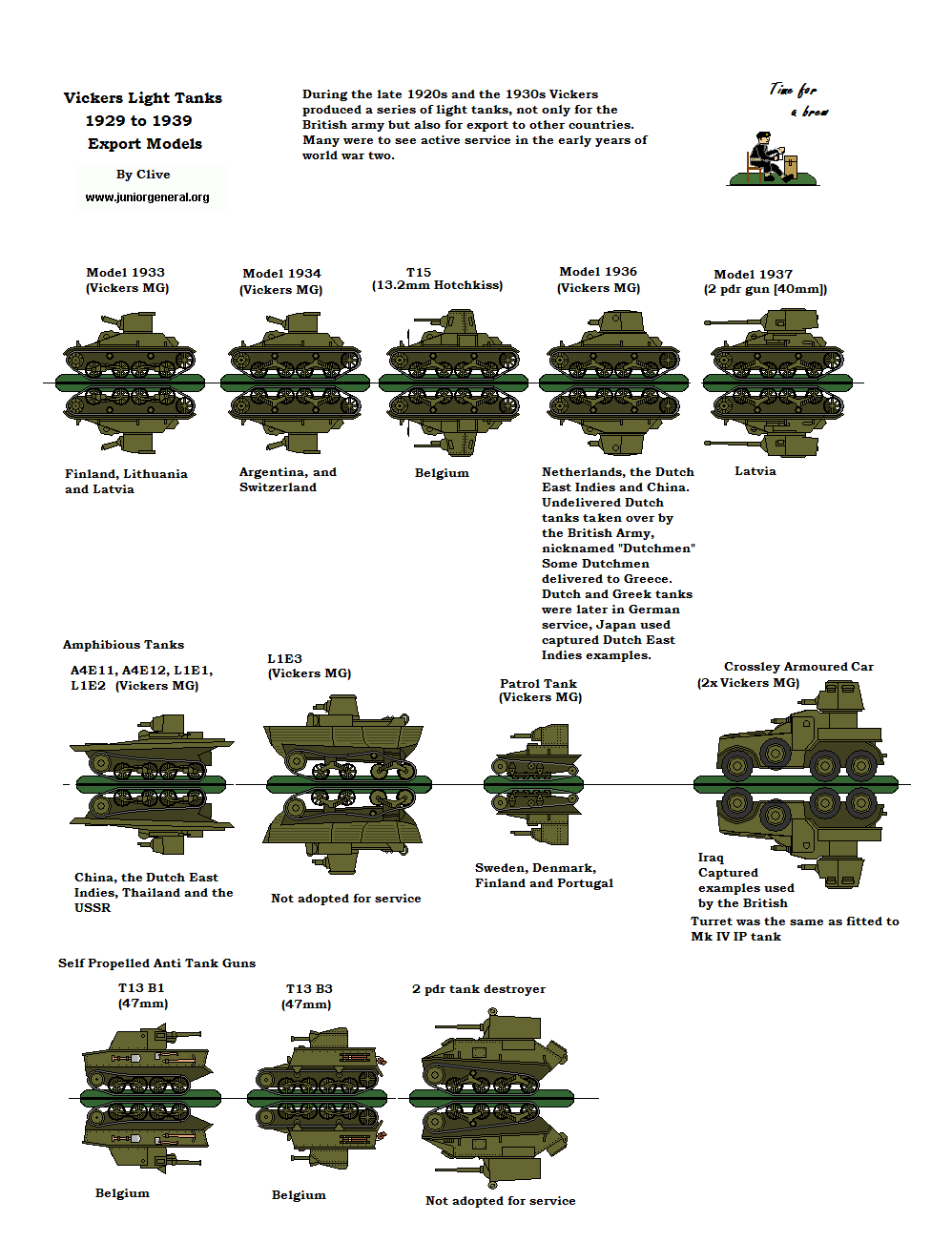 Vickers Light Tanks 2