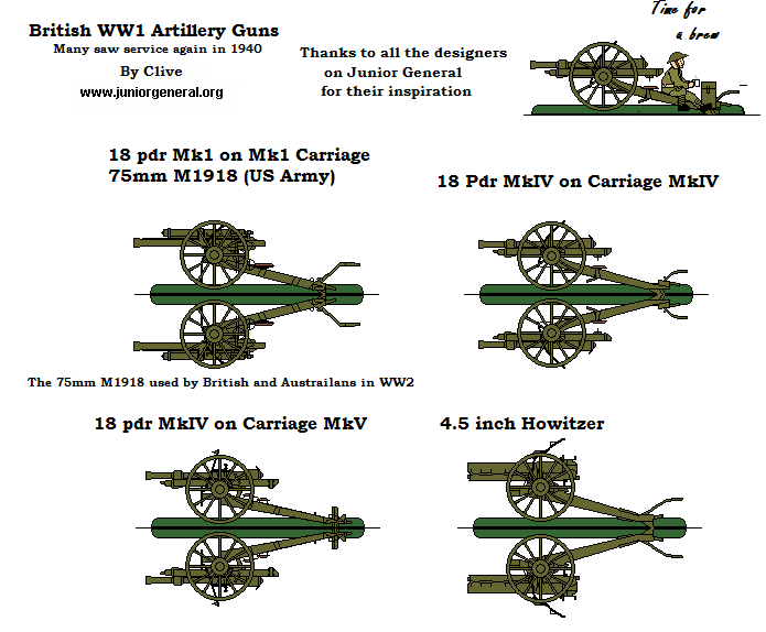 British Artillery