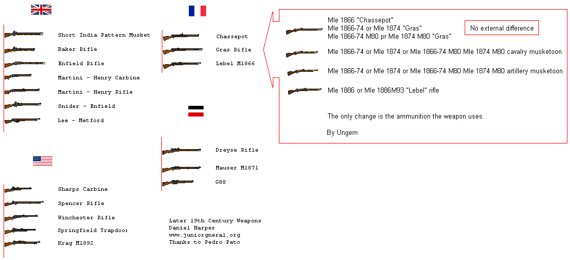 Weapons Late 19th Century