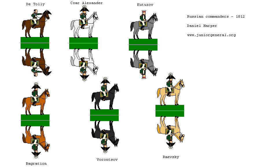Russian Commanders (1812)