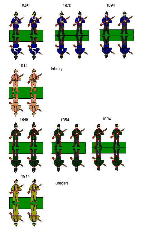 German Infantry 19th Century