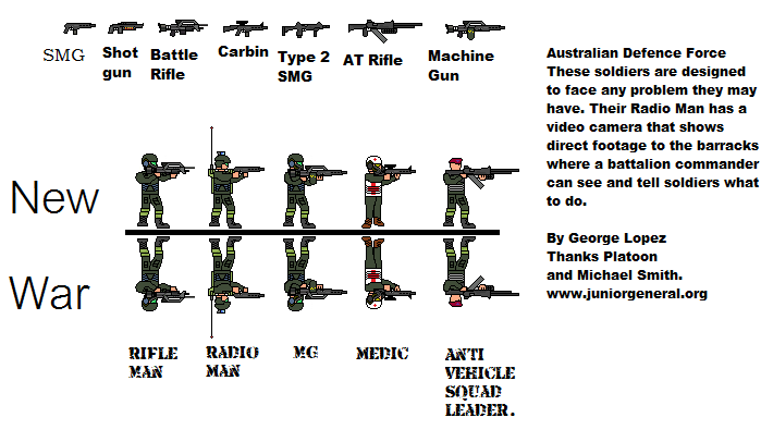 Australian Defense Force