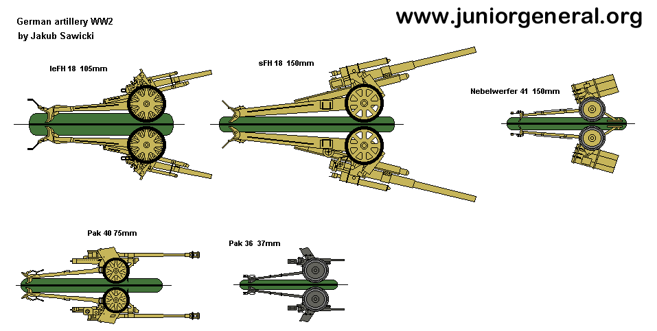 Artillery and ATGs