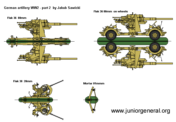 Artillery and ATGs 2