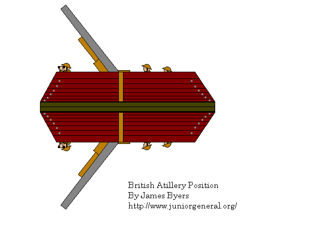 British Artillery Position 1