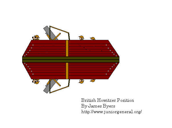 British Artillery Position 2