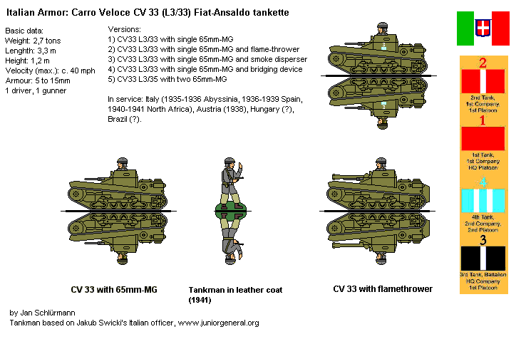 Carro Veloce 33 Tankette