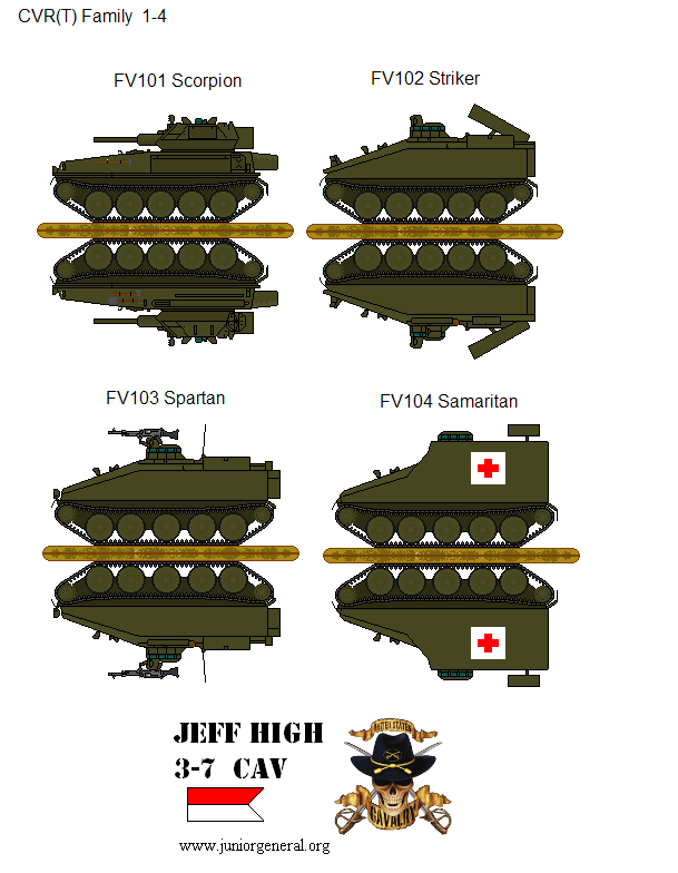 British CVR(T) 1
