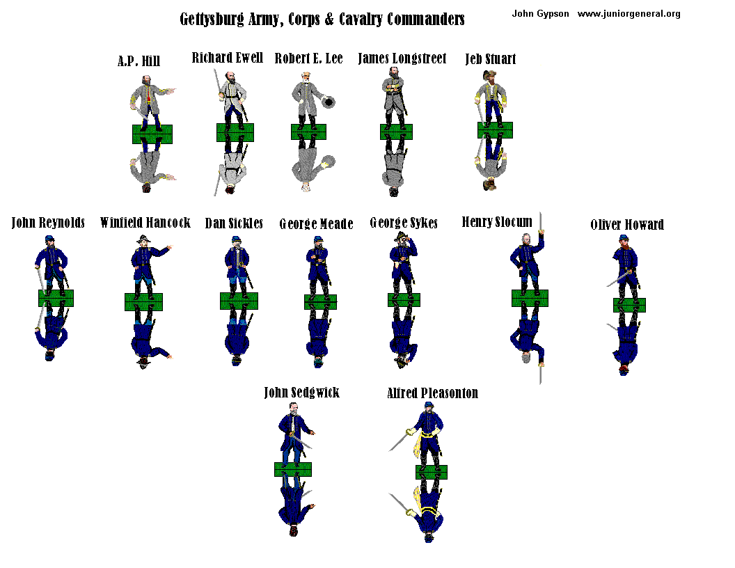 Gettysburg Commanders 1