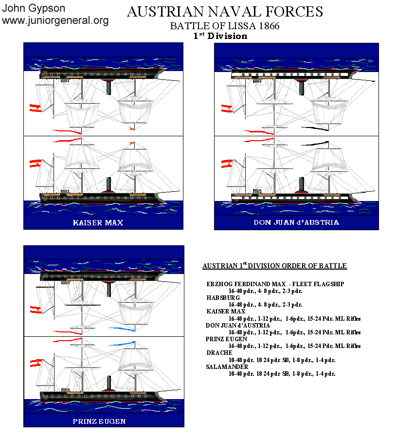Austrian Ironclads 2