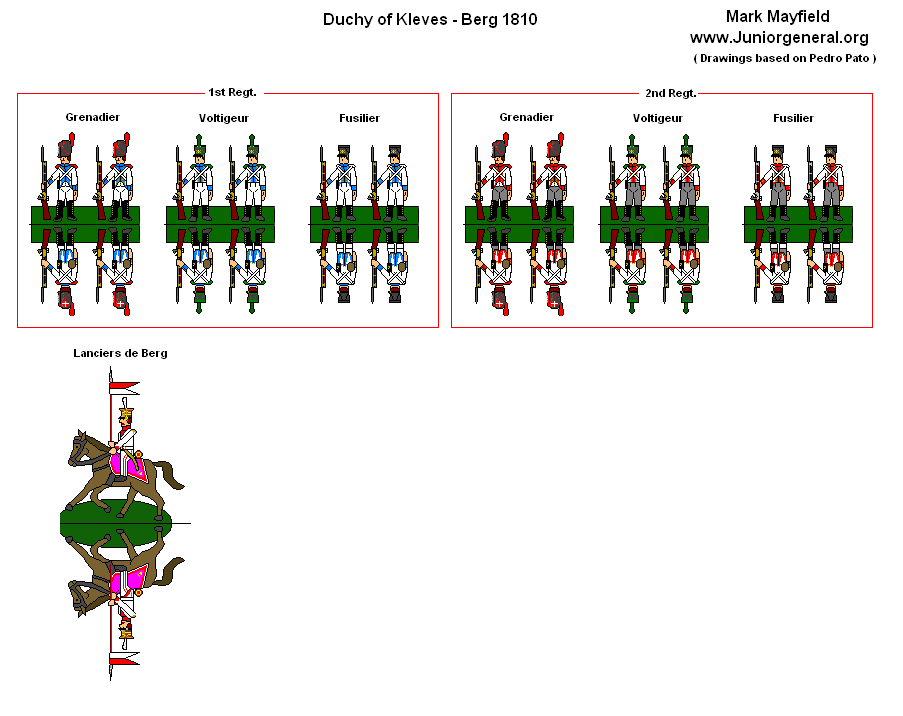 Duchy of Kleves-Berg (1810)