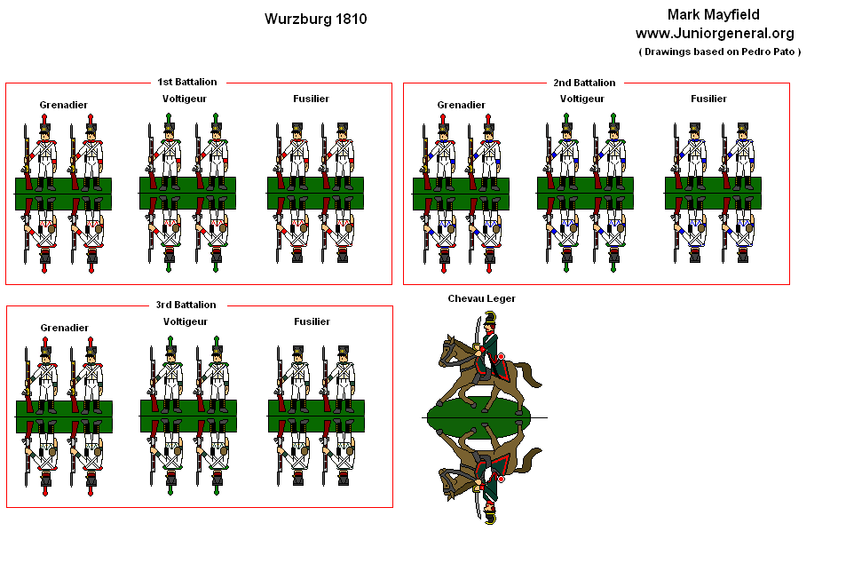 Wurzburg Troops (1810)
