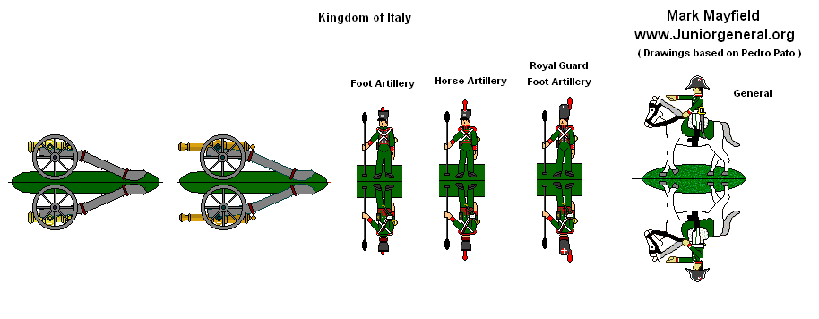 Kingdom of Italy (1810) Artillery and General