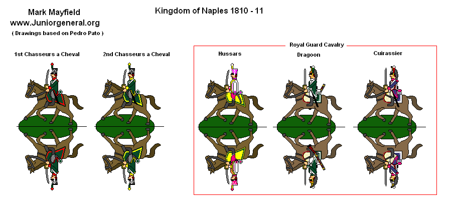 Kingdom of Naples (1810 - 1811) Cavalry
