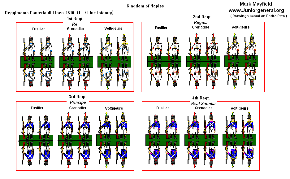 Kingdom of Naples (1810 - 1811) Line Infantry 1