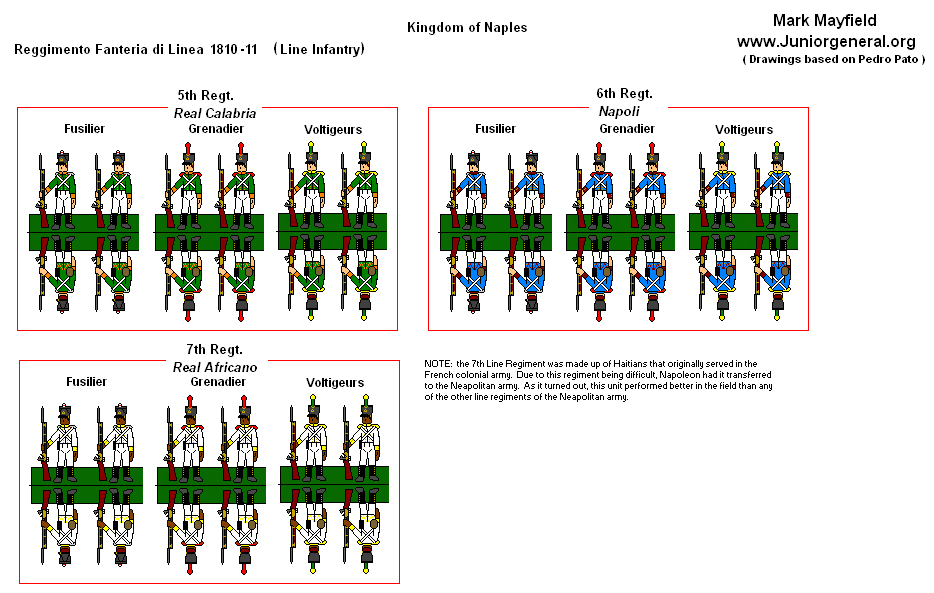 Kingdom of Naples (1810 - 1811) Line Infantry 2