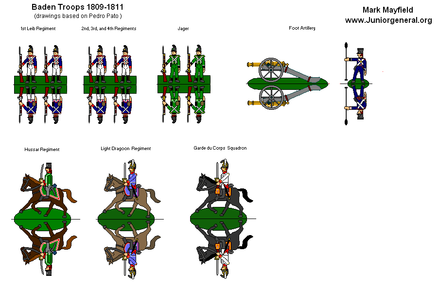 Baden Troops (1809 - 1811)
