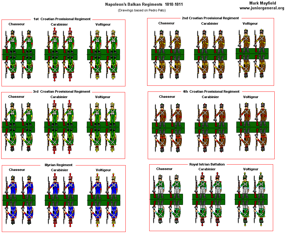 Napoleon's Balkan Regiments (1810 - 1811)