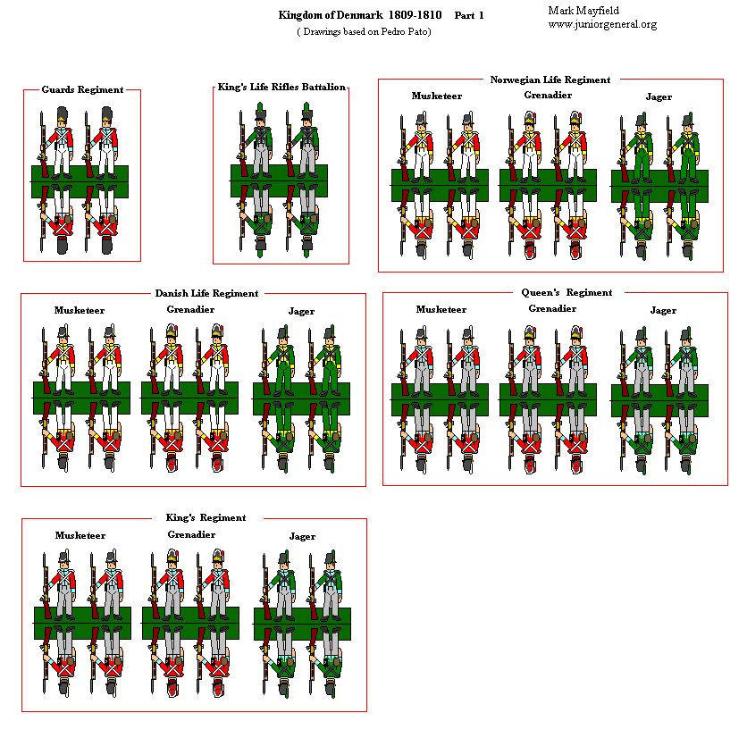 Kingdom of Denmark (1809 - 1810) 1