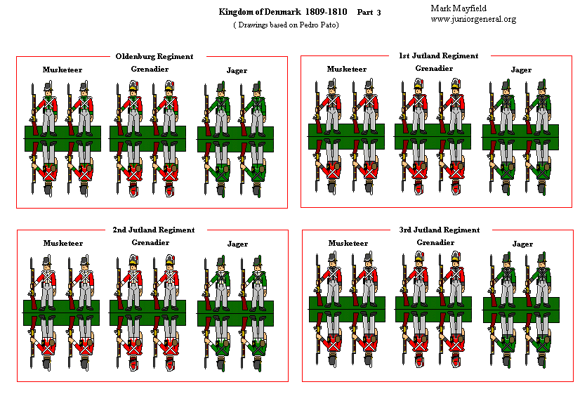 Kingdom of Denmark (1809 - 1810) 2