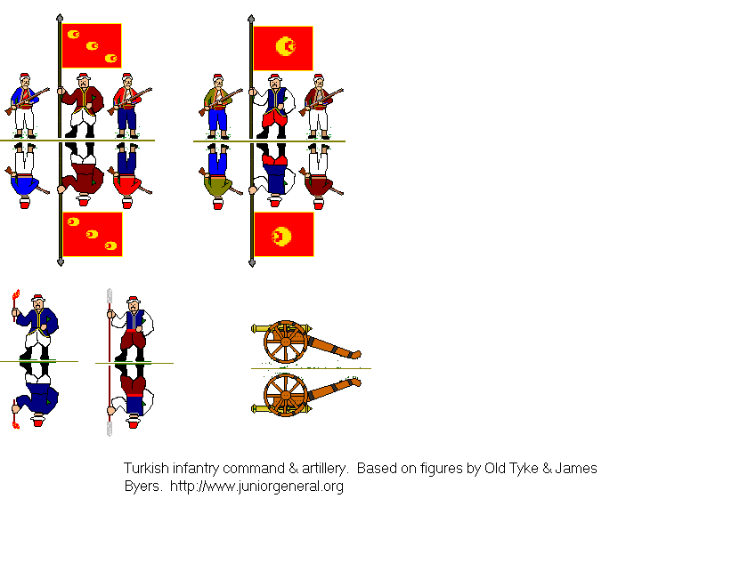 Turkish Command and Artillery