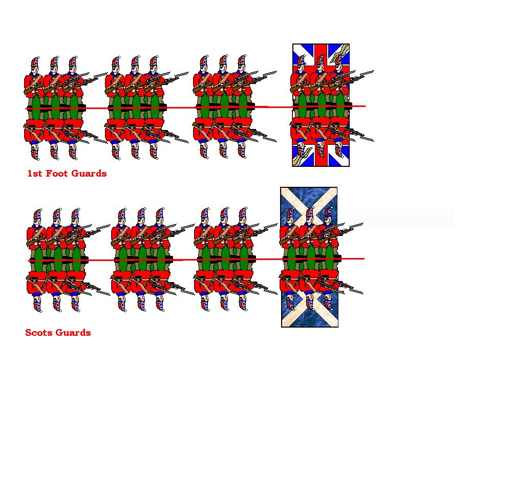 British Foot Guards