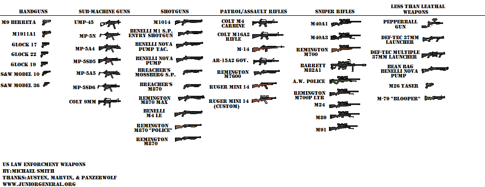 Law Enforcement Weapons