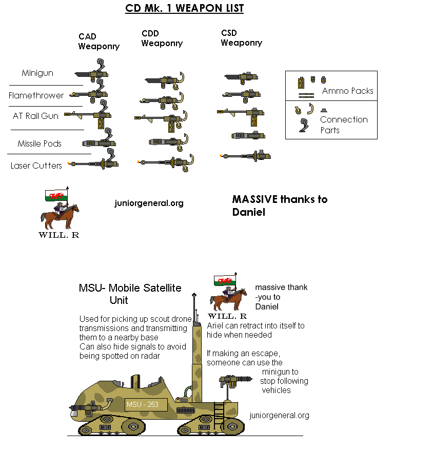 Mobile Satellite unit