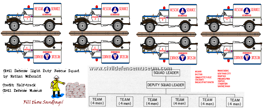 US Civil Defense Light Truck