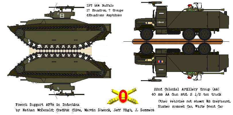 French Support AFVs
