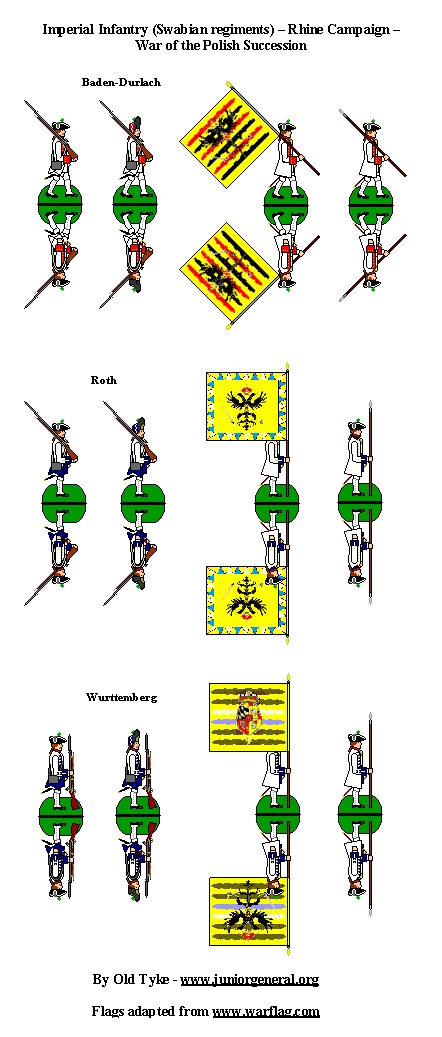 Imperial Infantry - War of Polish Succession (1734)