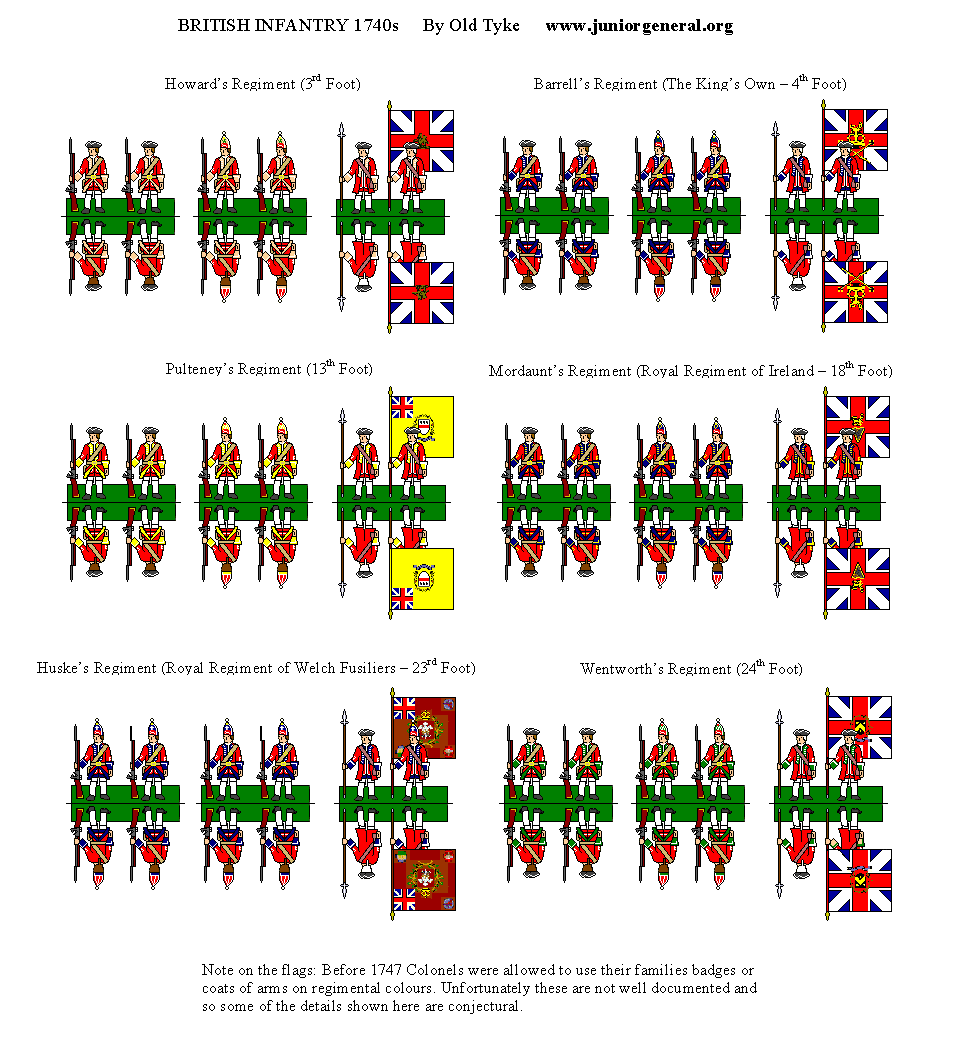 British Infantry