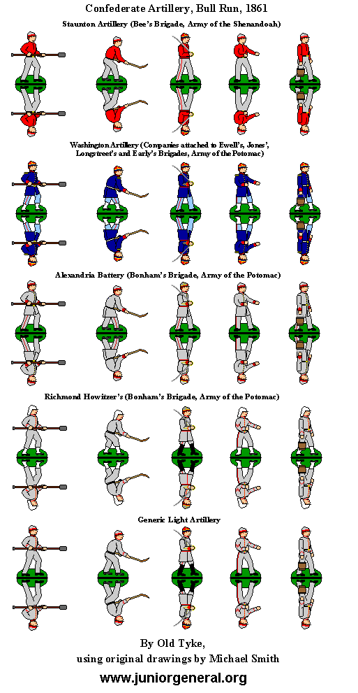 Confederate Artillery (First Bull Run)