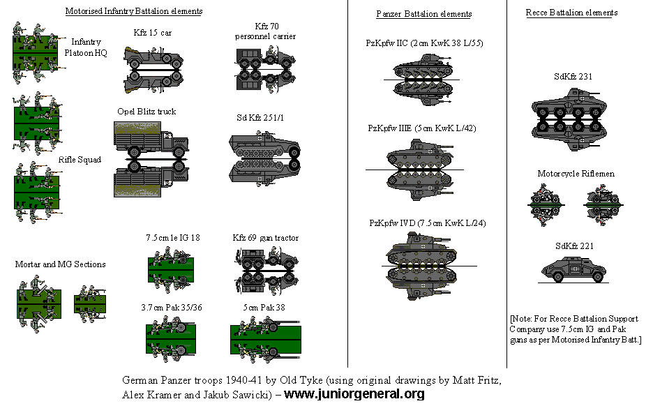 German Panzer Division (1940 - 1941)