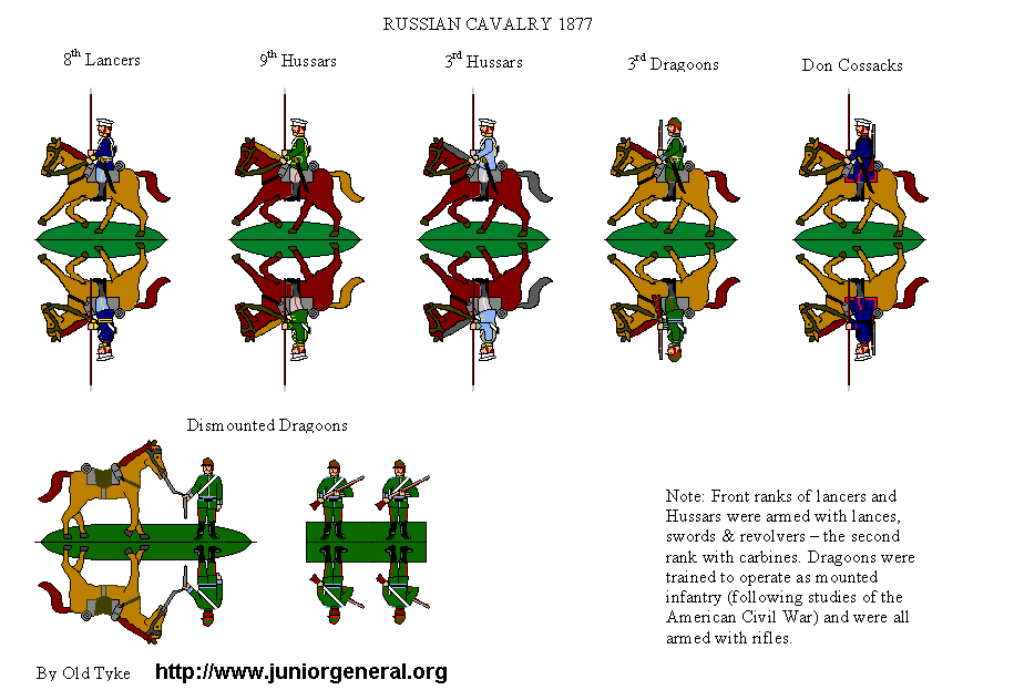 Russians Cavalry 1