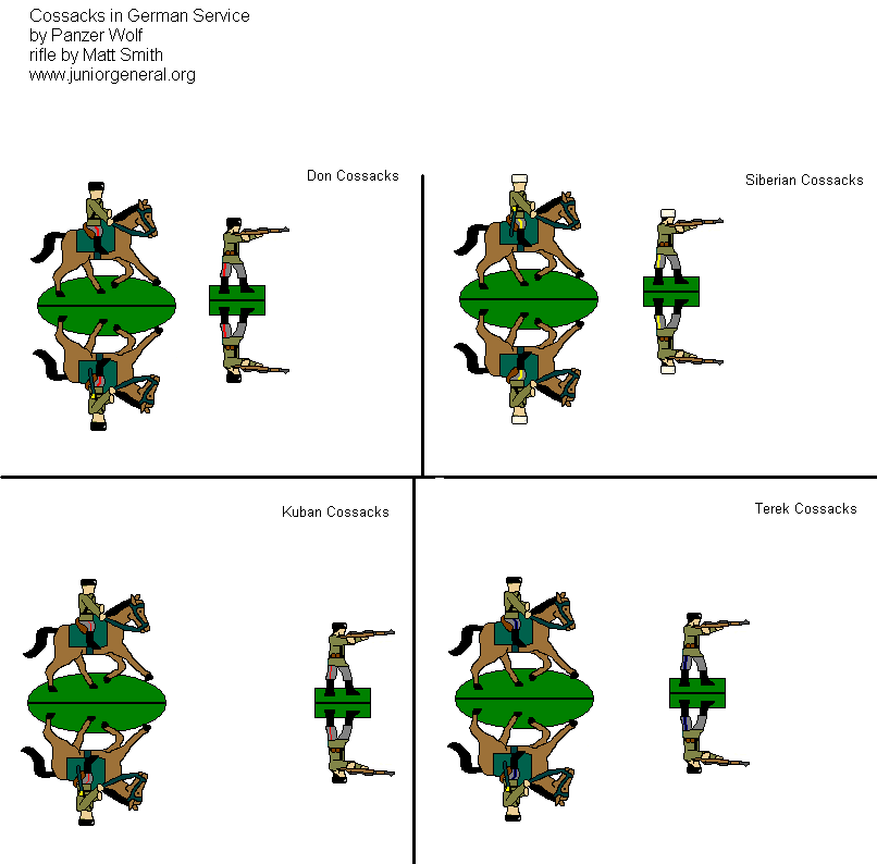 Cossacks in German Service