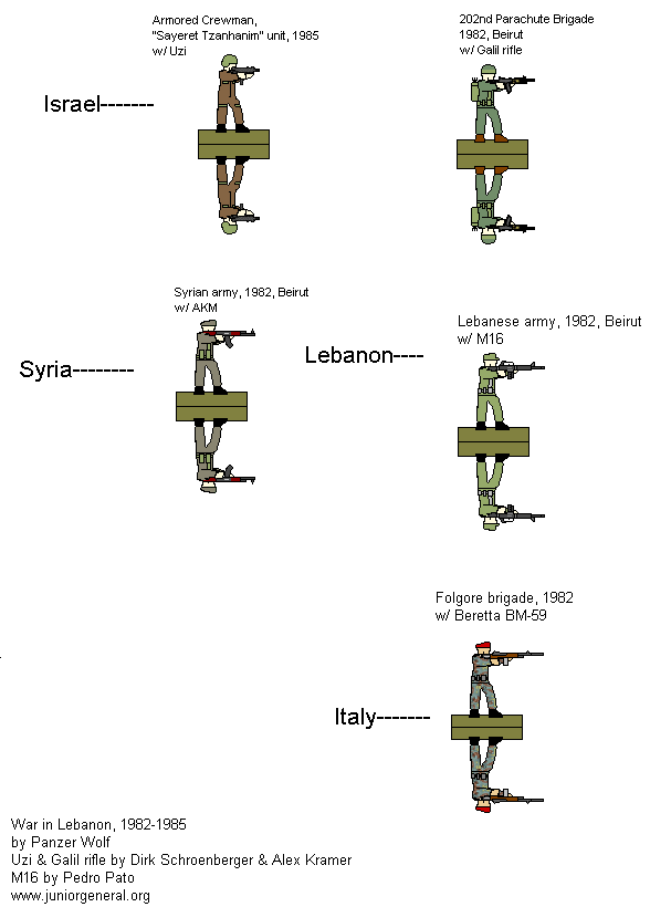 Lebanon (1982-1985)