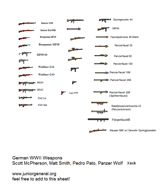 German WW2 Weapons
