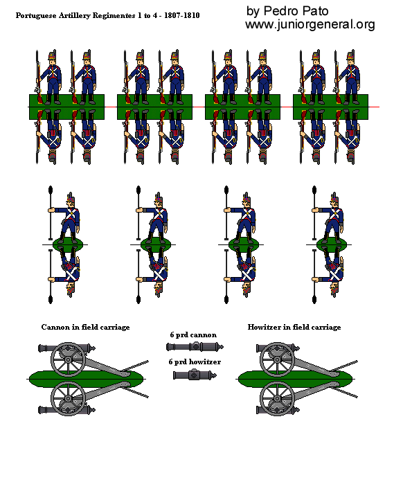 Portuguese Artillery