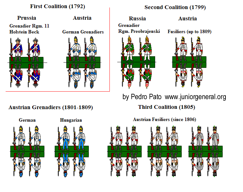 Coalition 1st, 2nd, 3rd