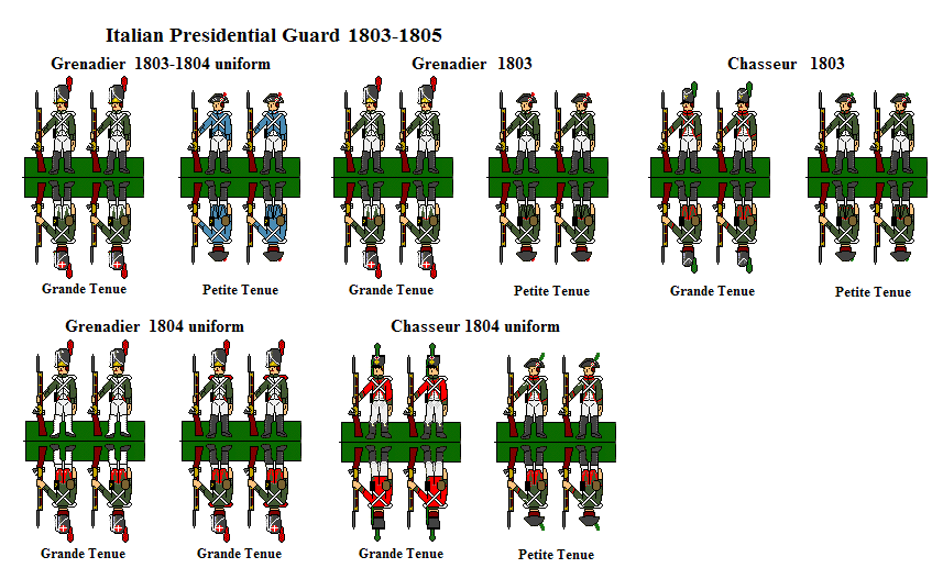 Italian Presidential Guard 1803 - 1805