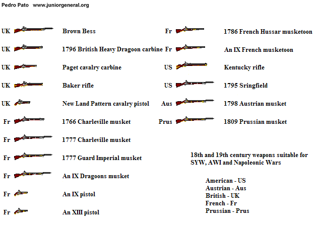 Weapons 18th and 19th Century